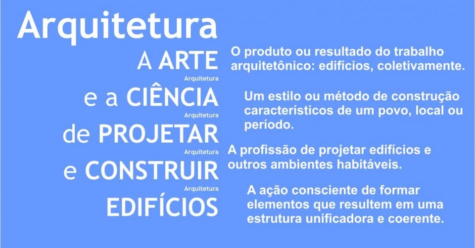 Definições de Arquitetura